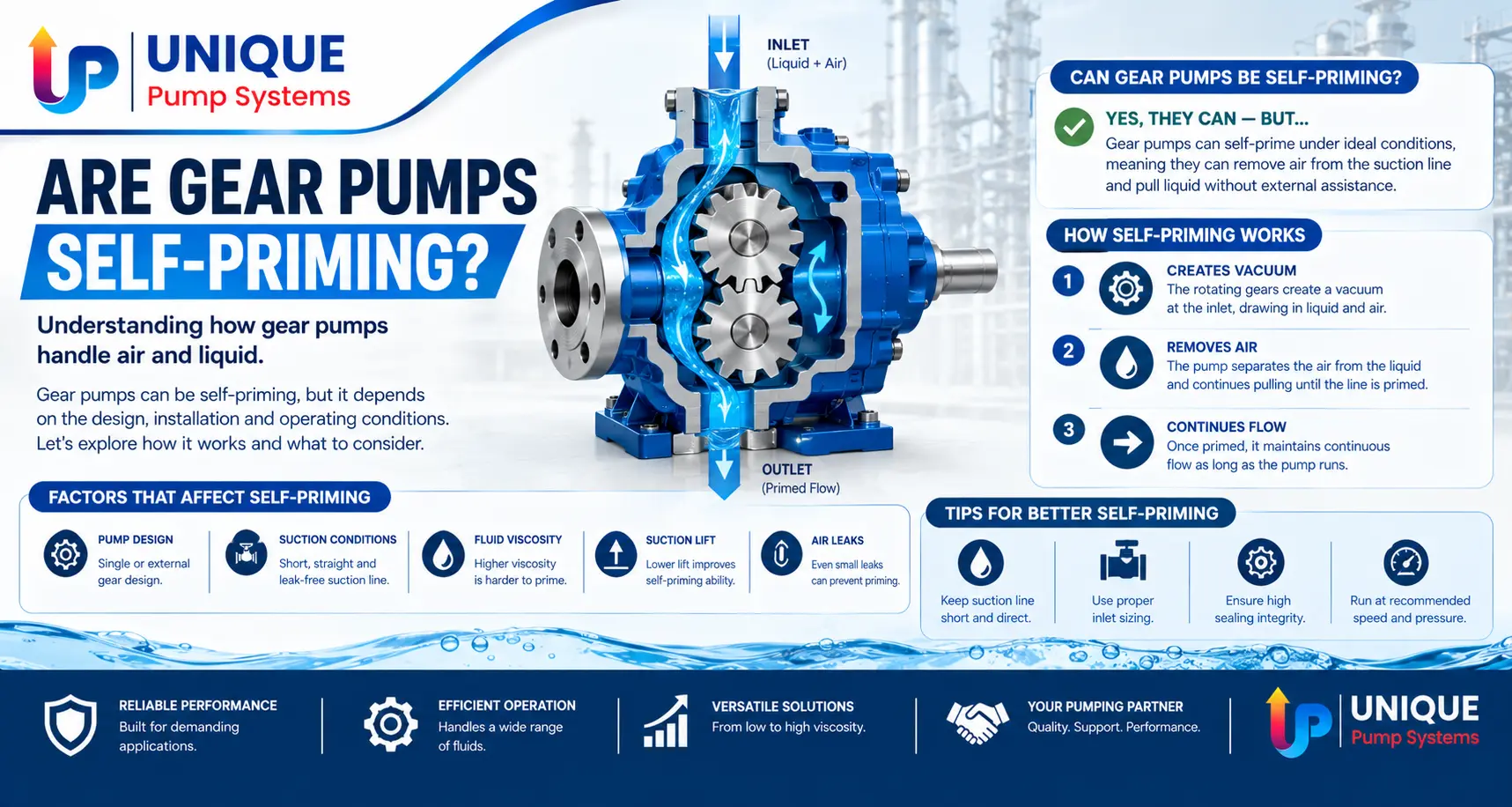 Are Gear Pumps Self-Priming?