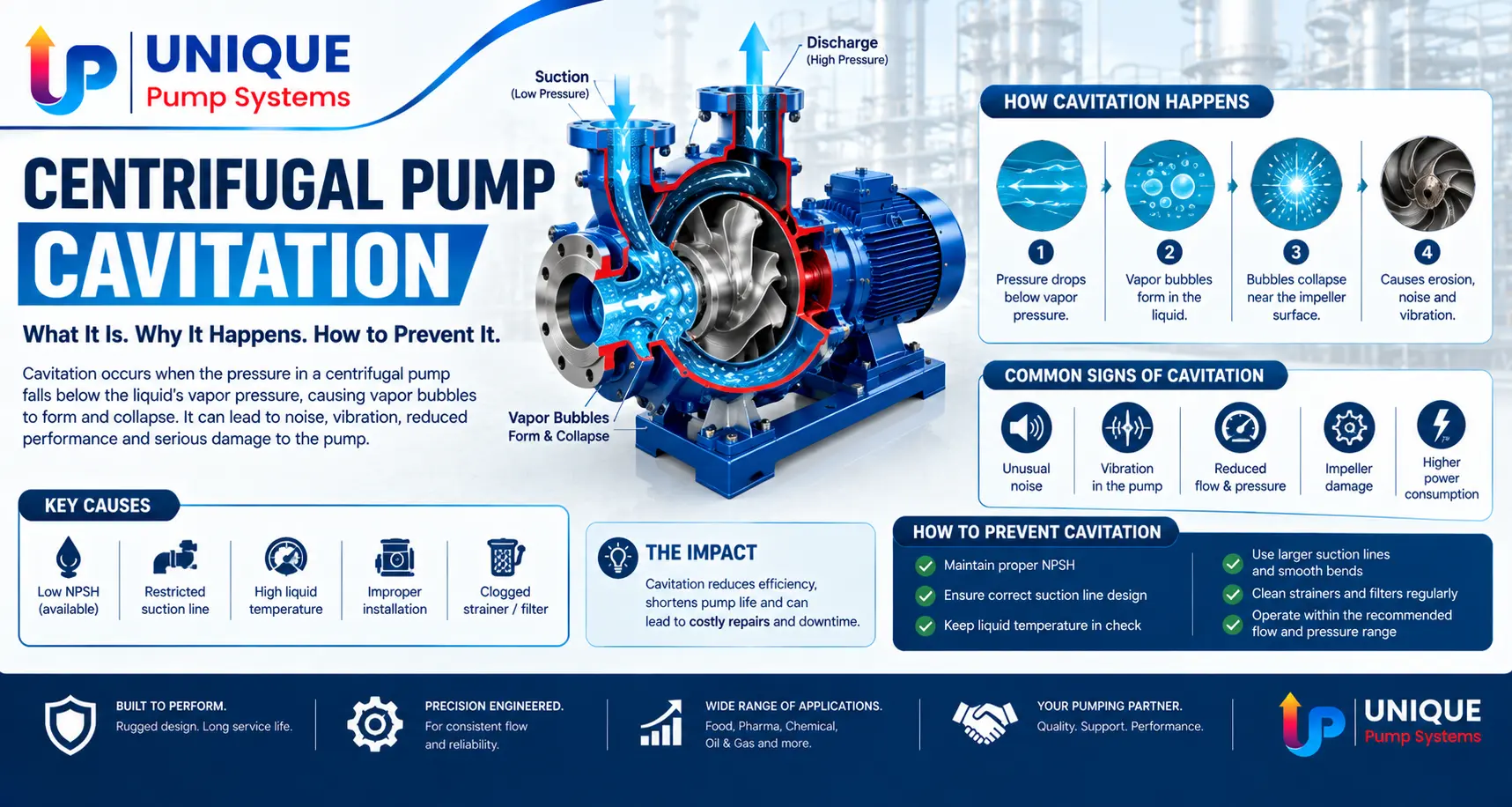 Centrifugal Pump Cavitation