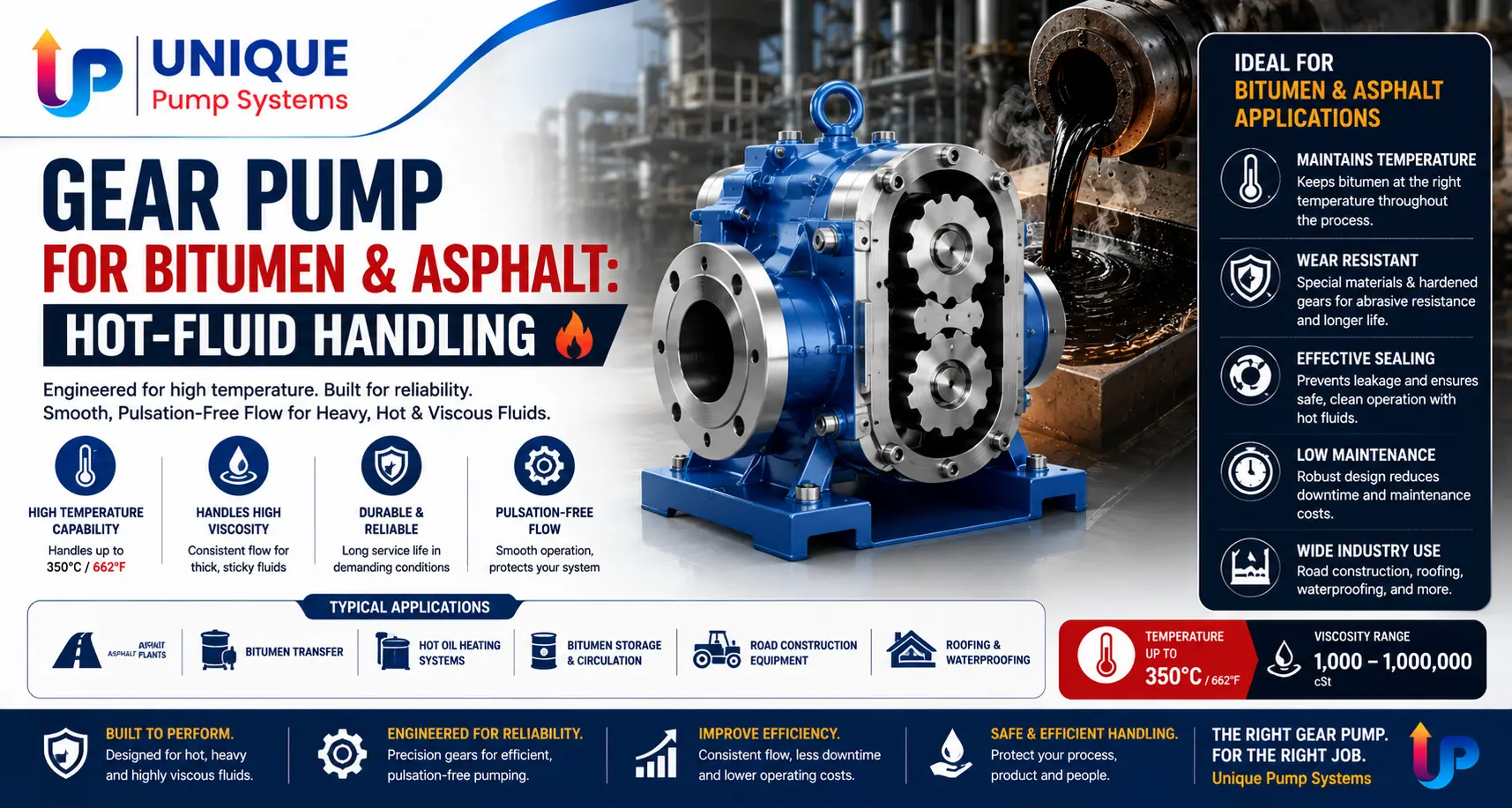Gear Pump for Bitumen & Asphalt