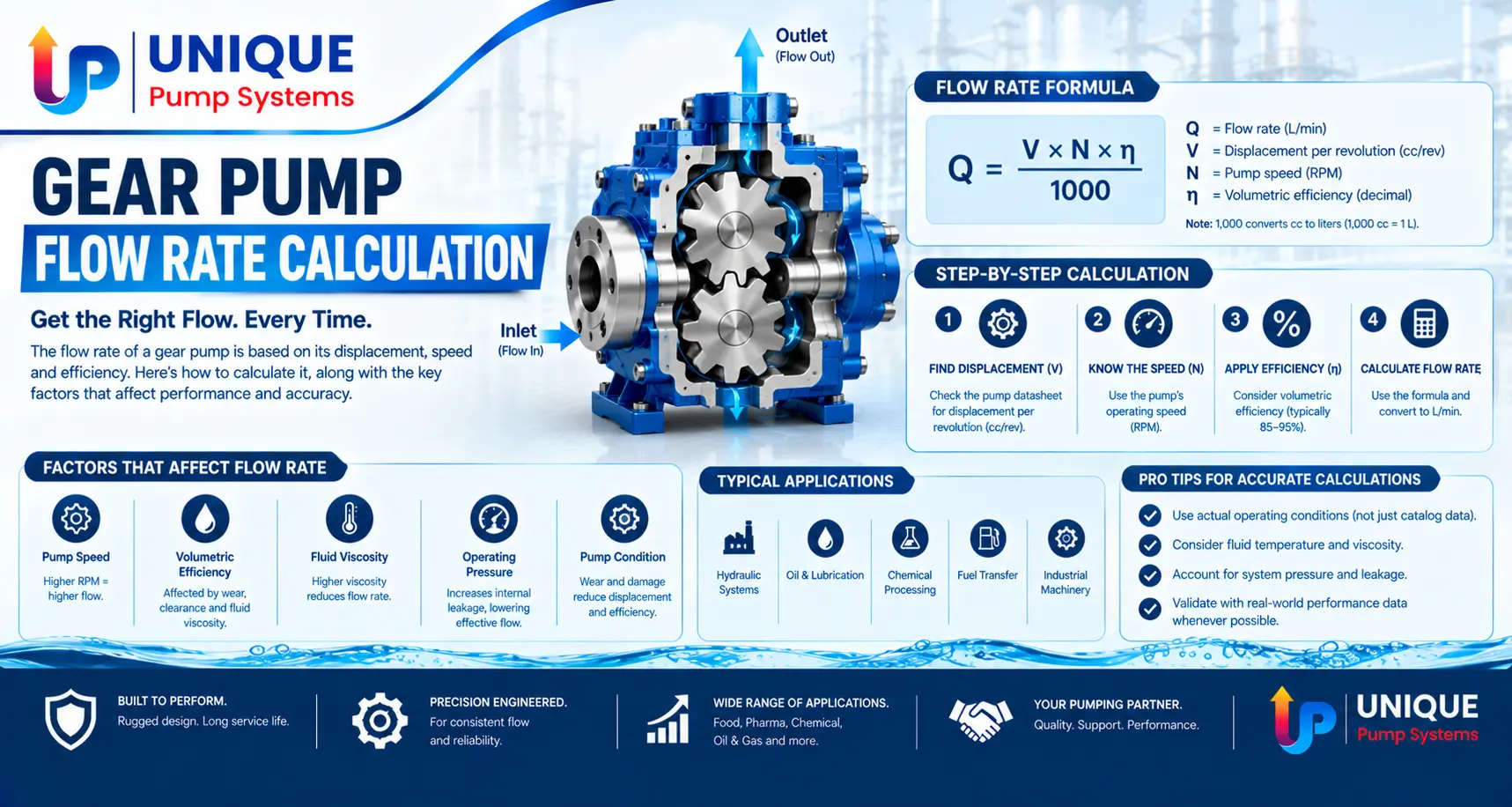 Gear Pump Flow Rate Calculation