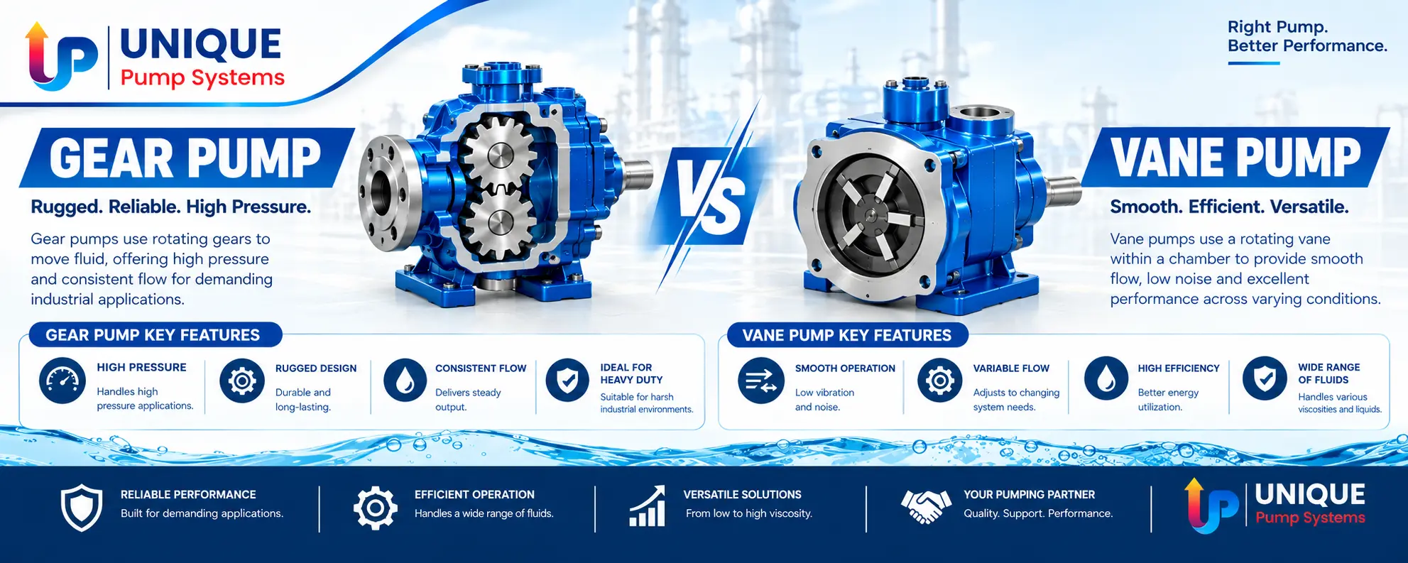 Gear Pump vs Vane Pump
