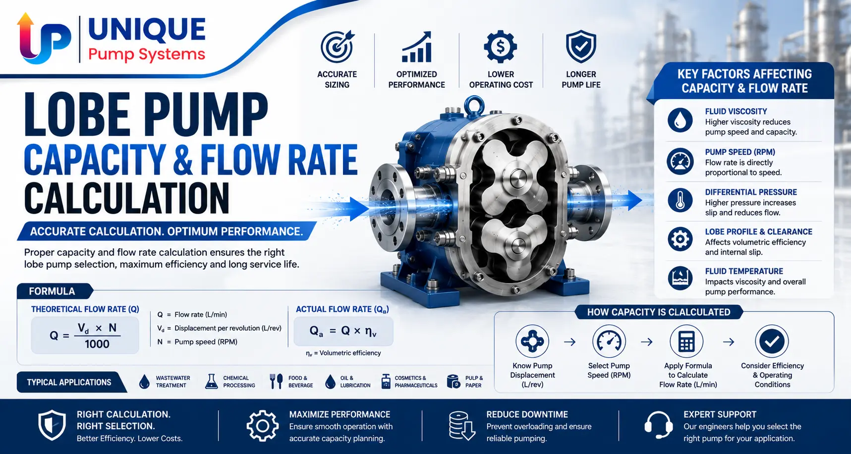 Lobe Pump Capacity & Flow Rate Calculation