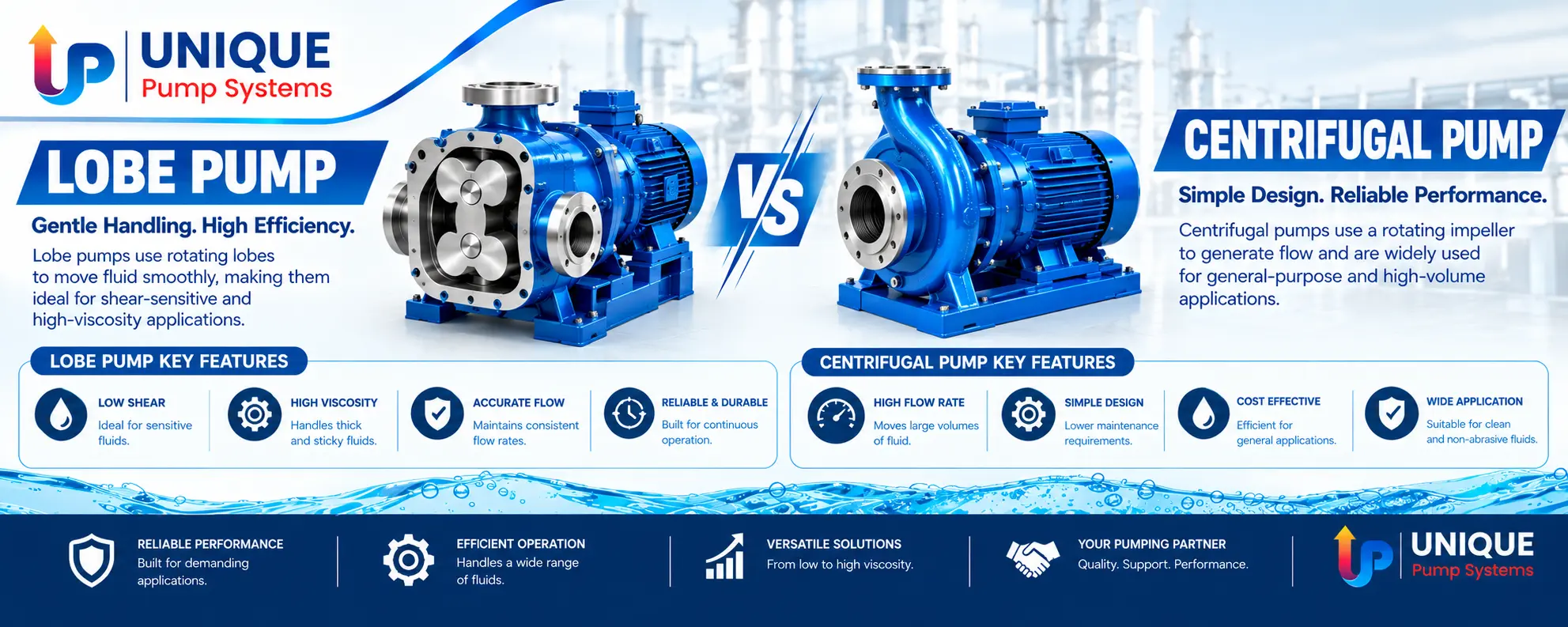 Lobe Pump vs Centrifugal Pump