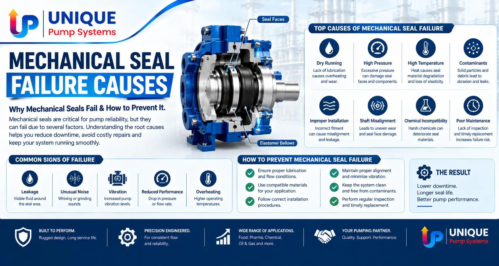 Mechanical Seal Failure Causes