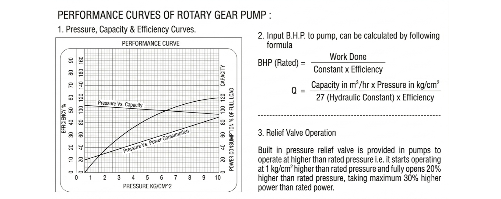 Rotary Gear Pump Performance Curves - Pressure vs Capacity, Pressure vs Power Consumption